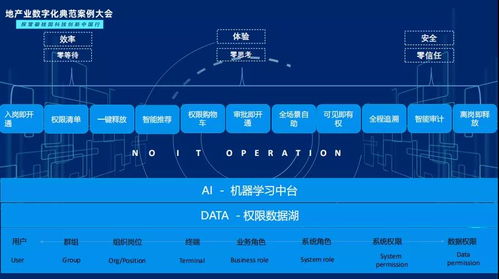 从业权一体视角解析美的集团数字化转型2.0中的软件开发实践——专访美云智数魏晓刚