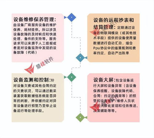 工正集团设备管理与软件开发双轮驱动，设备可用时间提升30%，综合收益增长36%