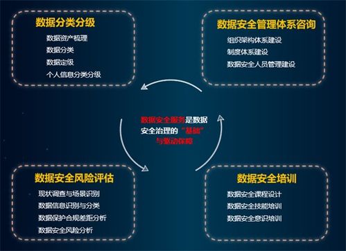 山石网科2023 数据安全能力遥遥领先，以数据处理服务守护数字世界安全发展