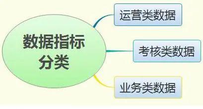 新形势下客户服务体系建设的新思考——以数据产品与软件开发为核心的第四次革新