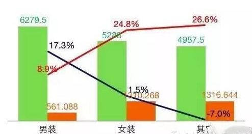 垂直服务电商产品数据化运营分析中的数据处理服务