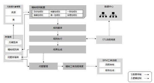 上海联通创新推出“云智数”一体化服务，为企业发展注入强劲数字化动力
