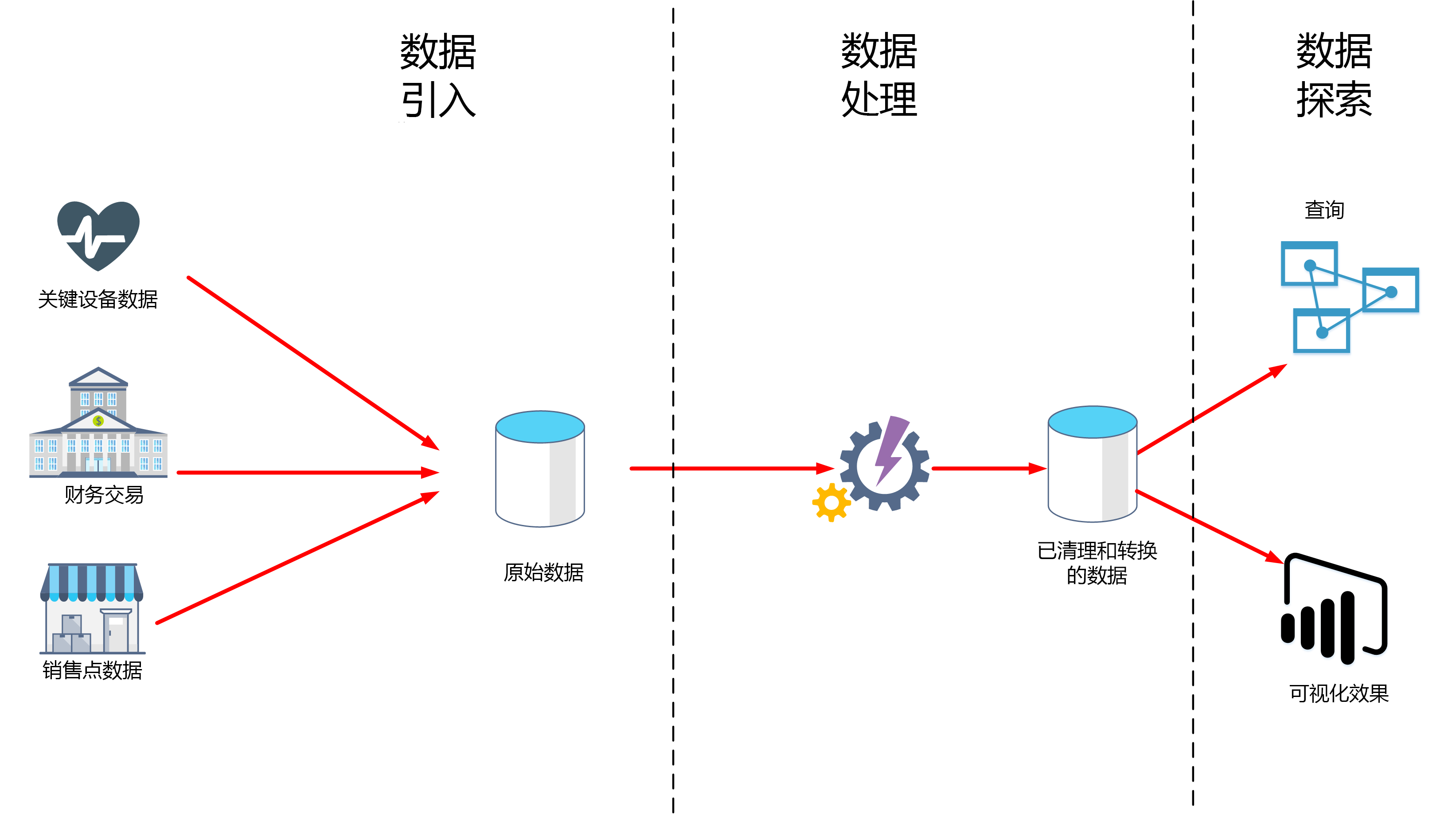 数据引入与处理 软件开发中的关键一环