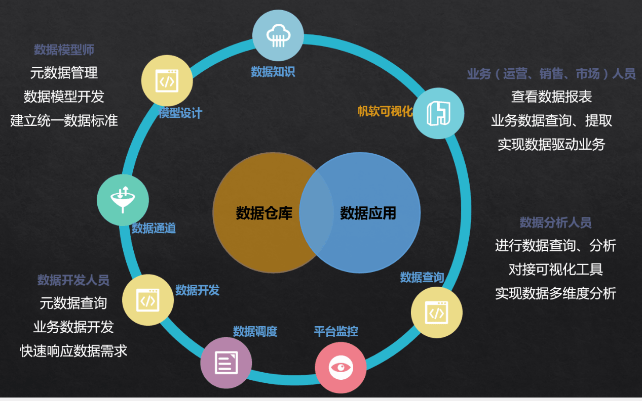 分析前的数据预处理 软件开发的催化与保障