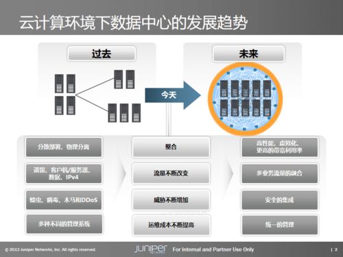 数据中心基础架构演变与软件开发协同创新指南