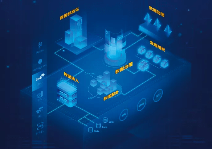 数据建模在数据治理中的关键作用